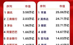 2025互联网企业市值谁将领跑？