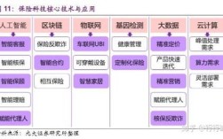 互联网保险和传统保险，核心区别在哪？