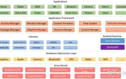 哪里能下载Android Studio教程PDF？