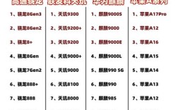 CPU品牌哪些好？