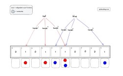 Semirestore教程8.4具体怎么操作？