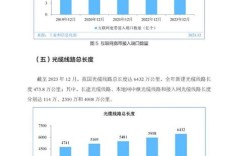 互联网流通发展报告，现状如何？未来怎样？