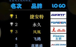 自行车山地车品牌排行榜