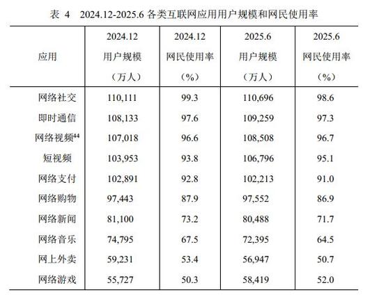 中国互联网2025报告，关键趋势与挑战？-图3