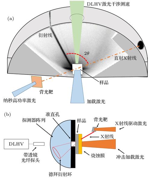 Adobe FormsCentral教程，如何快速上手制作表单？-图2