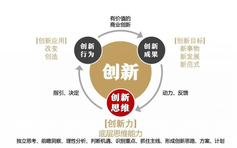 互联网创新需要什么？-图3