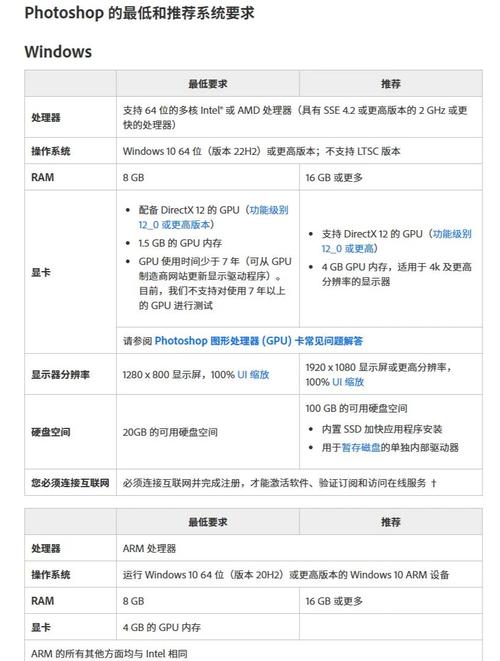 iOS Photoshop教程视频哪里下载？-图2
