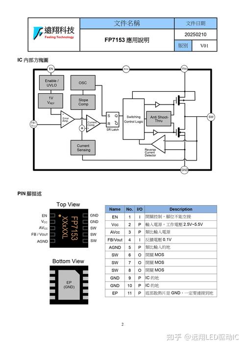 LCD驱动IC品牌有哪些？-图1