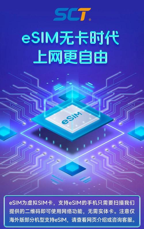 eSIM与软SIM，互联网接入如何选？-图1