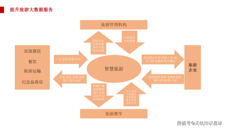 互联网旅游是什么？PPT如何解读？-图3