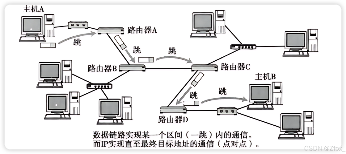 Flashair直通模式如何实现互联网连接？-图3