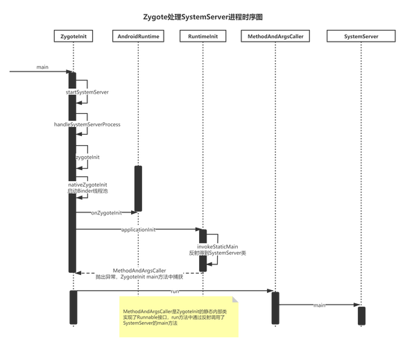 Android Bootstrap教程如何快速上手开发？-图1