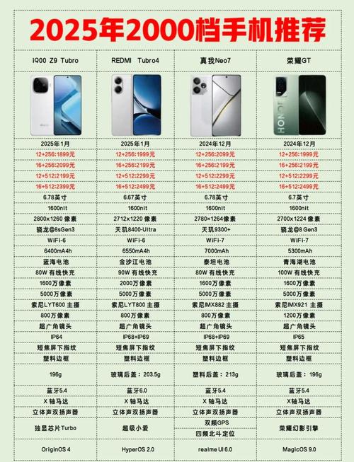 2025手机品牌怎么选？排行榜哪个品牌更值得买？-图2