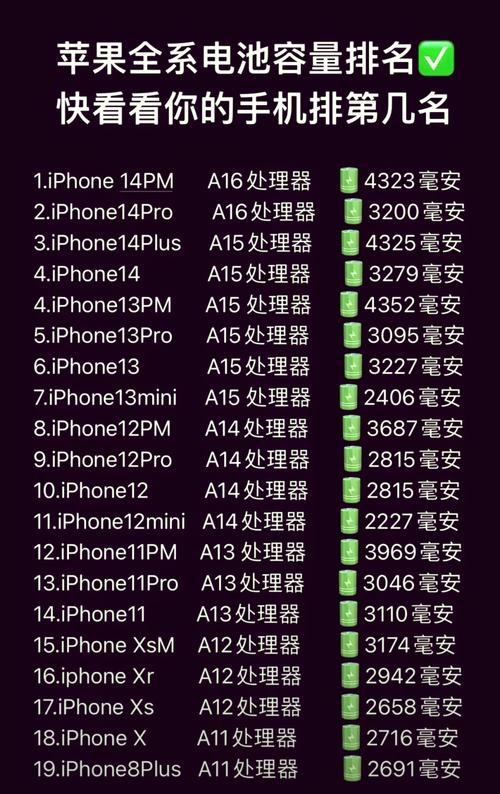 iPhone电池品牌差异大吗？-图3