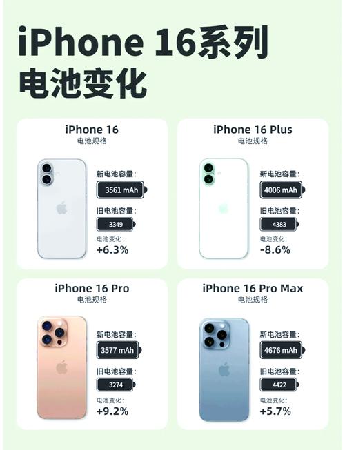iPhone电池品牌差异大吗？-图1