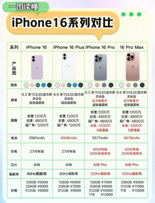 iPhone电池品牌差异大吗？-图2