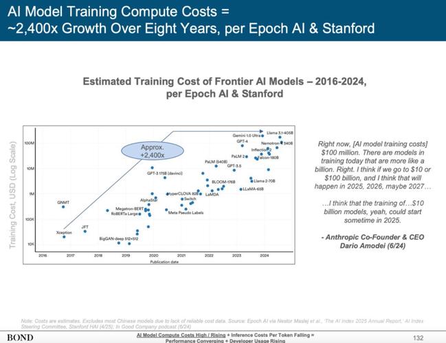 互联网女皇 2025 ppt-图3