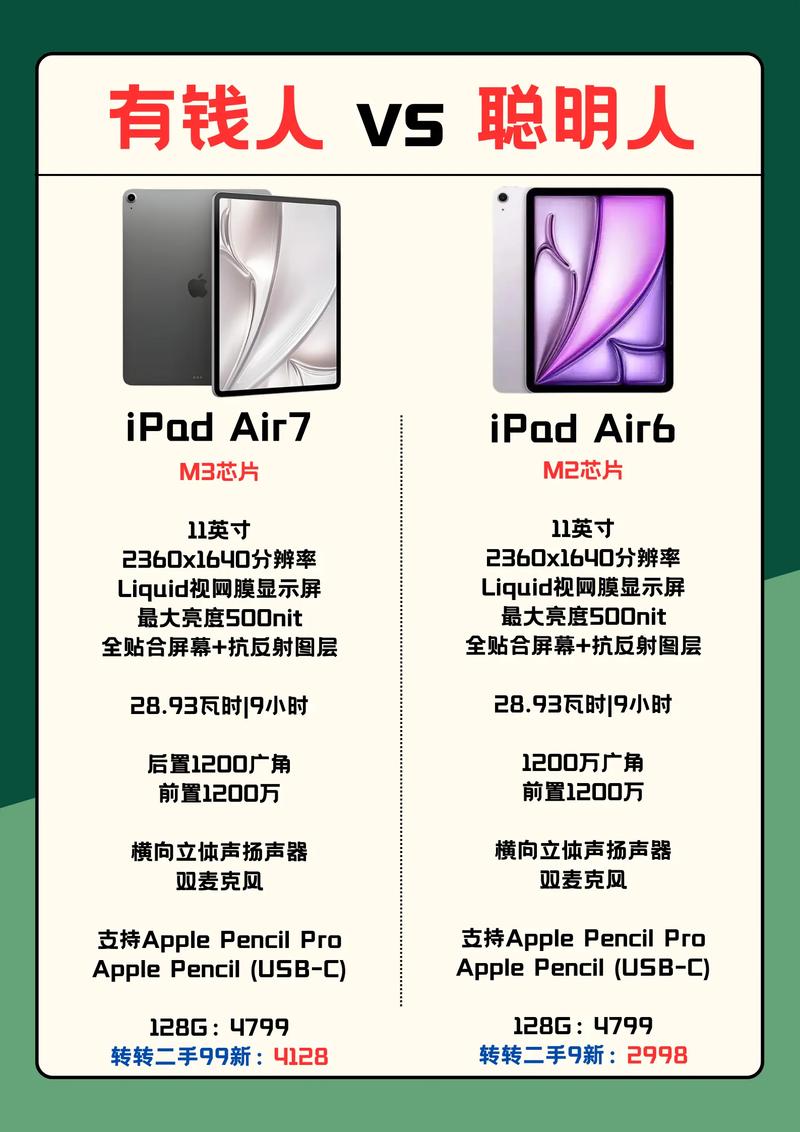 iPad与iPhone互联,体验差异在哪?-图2 iPad与iPhone互联,体验差异在哪?-图2