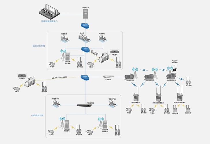 机场基站如何实现互联网连接？-图2