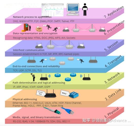 PHP socket如何实现互联网通信？-图1