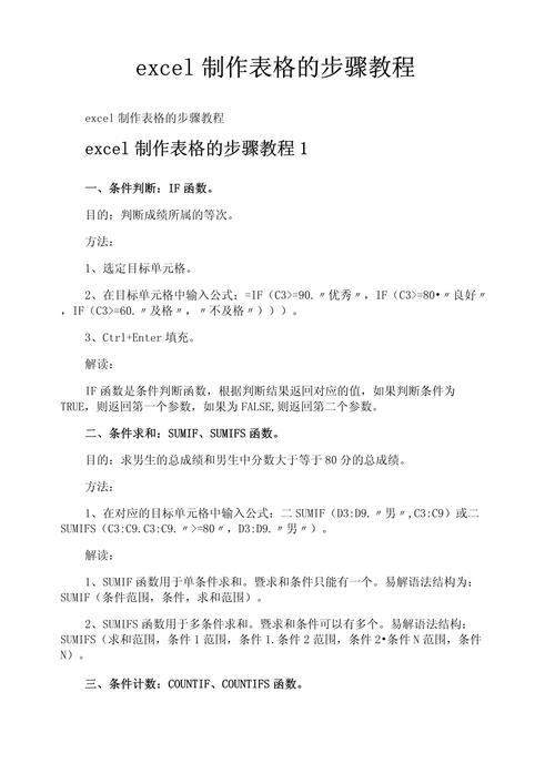 Office 2007 Excel教程从哪学？基础操作怎么掌握？-图3