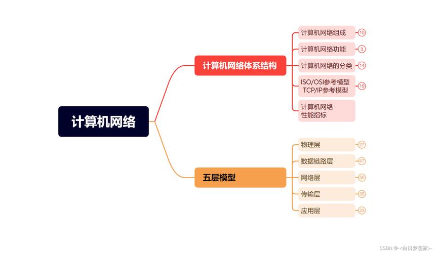 史上最易懂互联网思维PPT,为何能如此通俗?-图3 史上最易懂互联网思维PPT,为何能如此通俗?-图3