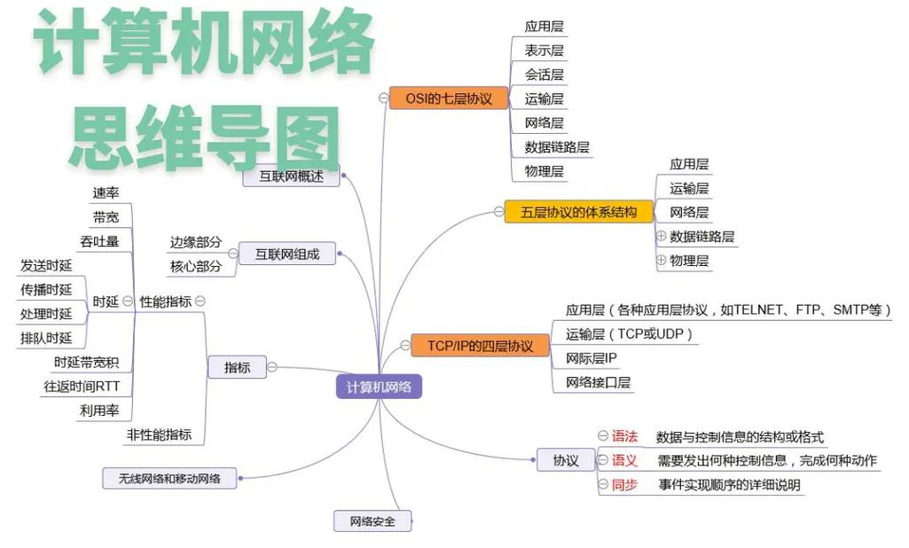 互联网思维到底是什么?30字标题速览核心要义-图2 互联网思维到底是什么?30字标题速览核心要义-图2