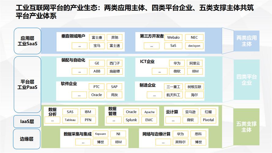 5G工业互联网应用如何加速推进？-图1