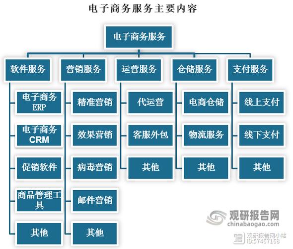互联网电子商务行业具体做什么？-图2