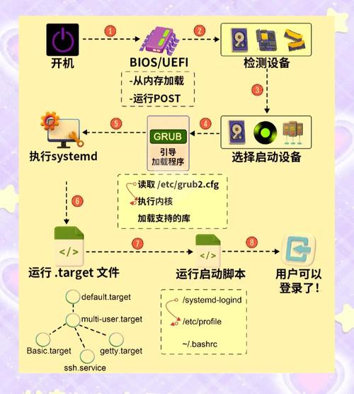 VMware Workstation教程怎么学？新手入门指南看这里？-图3