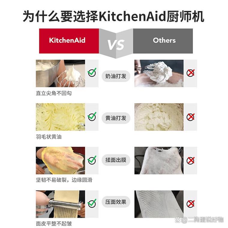 Kitchenaid品牌究竟有何魅力，百年经久不衰？-图1