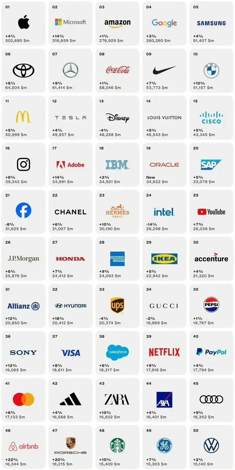 Interbrand全球品牌榜，谁是今年第一？-图1