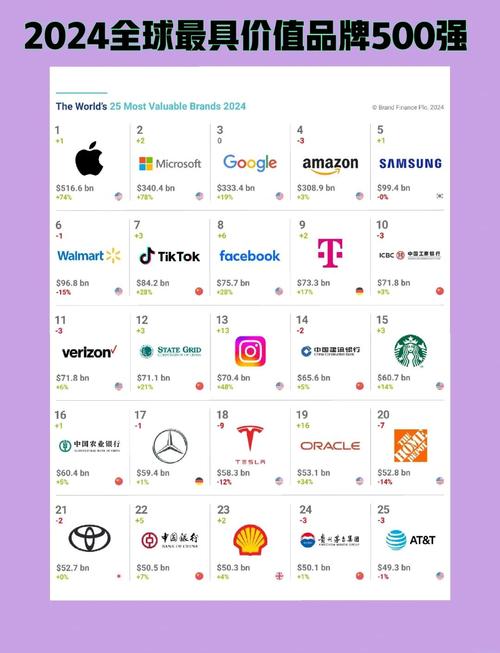 Interbrand品牌榜TOP1是谁？-图2