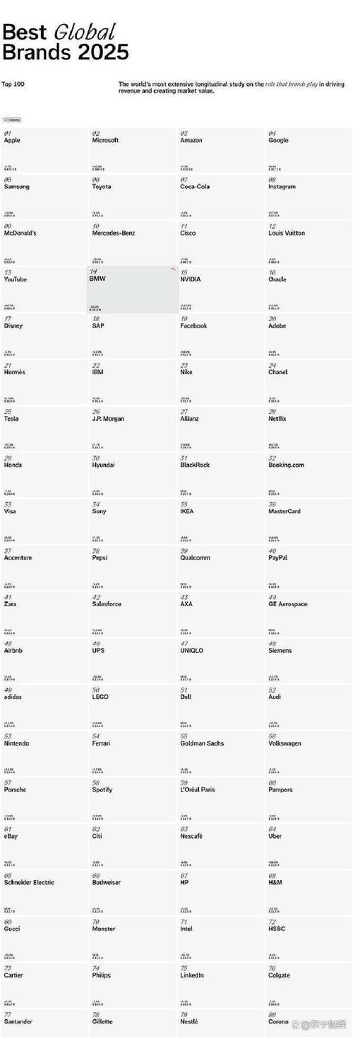 Interbrand品牌榜TOP1是谁？-图3