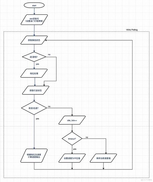 partition manager教程-图1