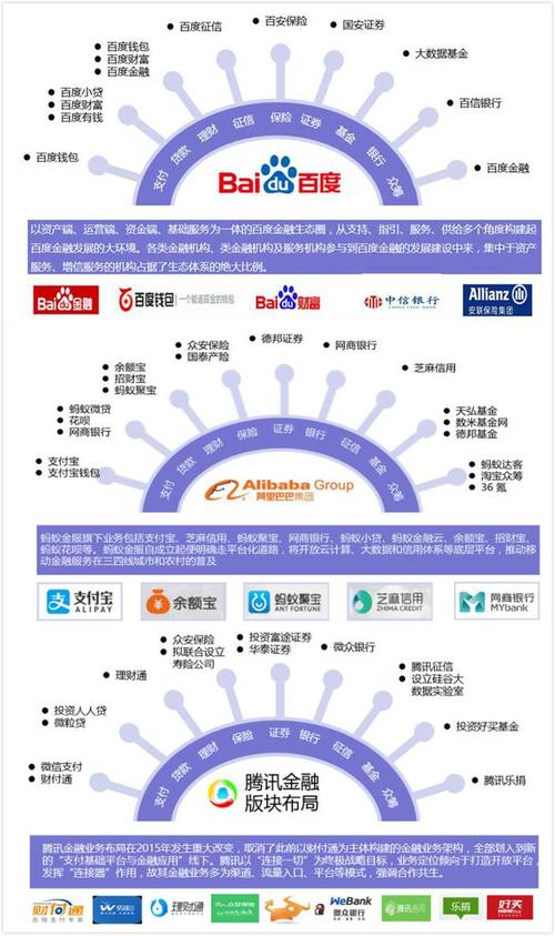 BAT互联网金融分类标准是什么？-图2