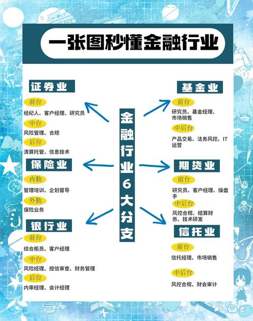 BAT互联网金融分类标准是什么？-图1