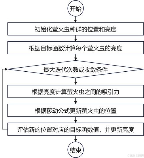 Seagate DiscWizard教程怎么用?-图1 Seagate DiscWizard教程怎么用?-图1