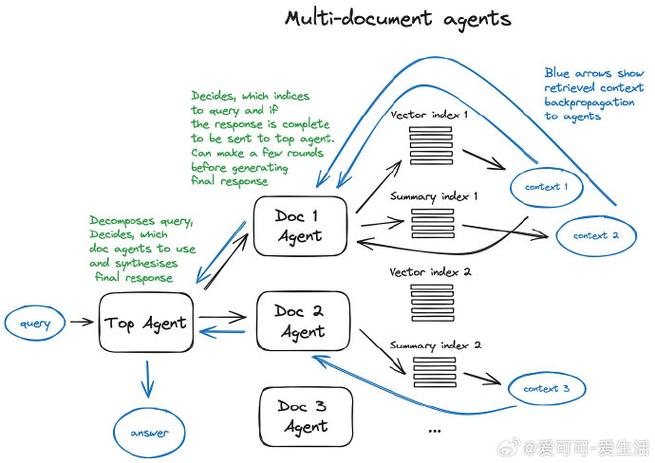Seagate DiscWizard教程怎么用？-图2