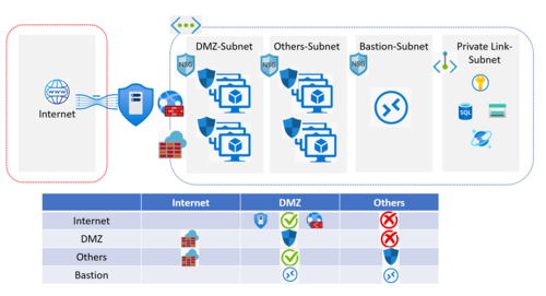 cisco dmz/互联网-图3 cisco dmz/互联网-图3