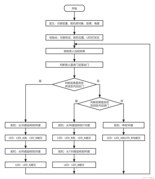 Vista StyleBuilder教程怎么用？-图2