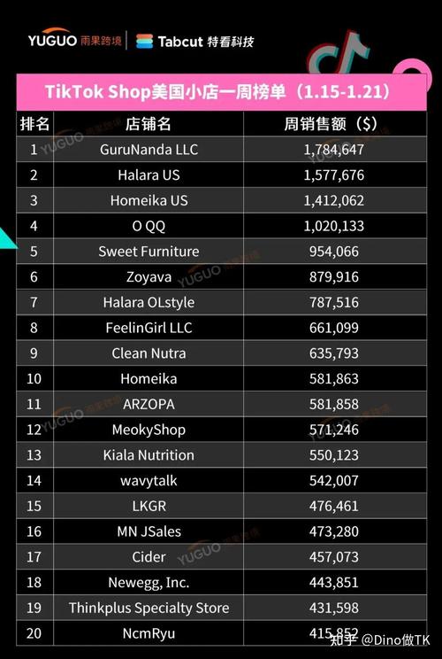 Instagram品牌榜单，谁才是真正的赢家？-图2