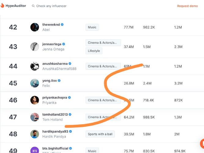 Instagram品牌榜单，谁才是真正的赢家？-图1