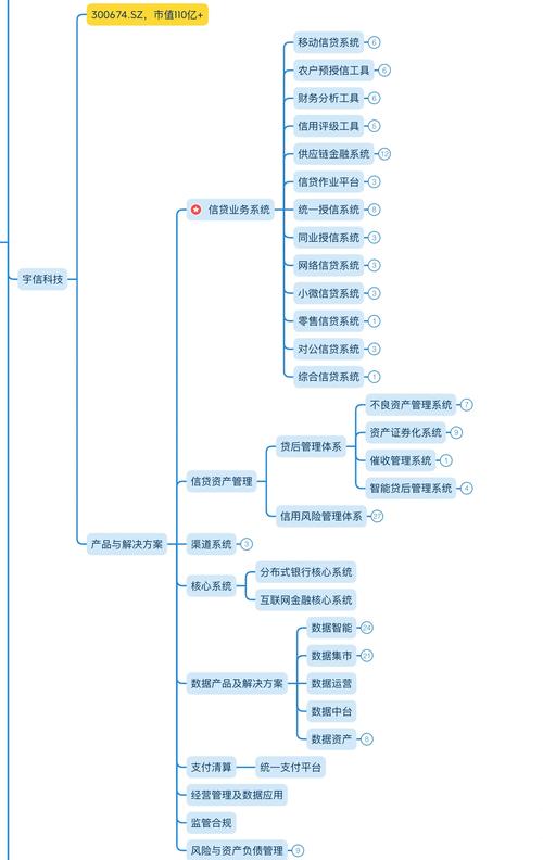IT与互联网公司,本质区别究竟在哪?-图1 IT与互联网公司,本质区别究竟在哪?-图1