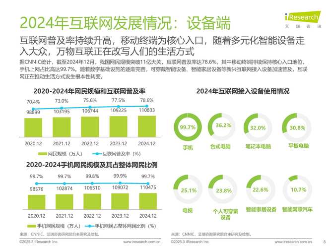 中国互联网发展报告2025将呈现哪些新趋势?-图1 中国互联网发展报告2025将呈现哪些新趋势?-图1