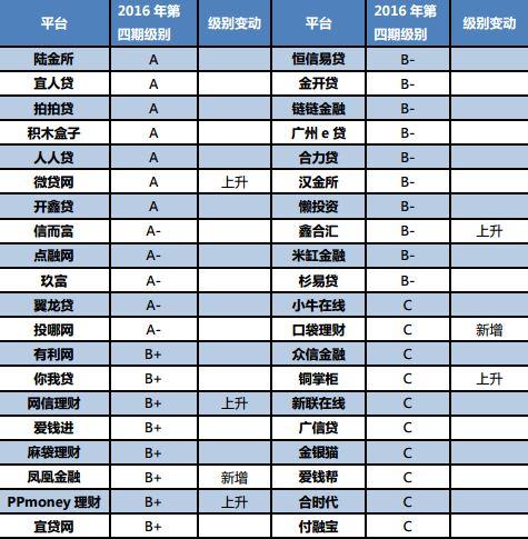 P2P互联网金融理财是什么？安全吗？收益如何？-图3
