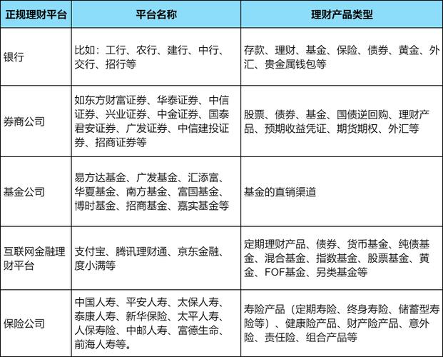 P2P互联网金融理财是什么?安全吗?收益如何?-图2 P2P互联网金融理财是什么?安全吗?收益如何?-图2