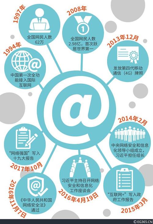 高速发展的互联网如何渗透进生活？-图2