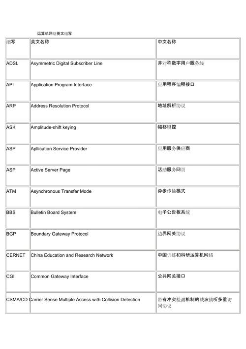 互联网数据中心的英文简称是IDC？-图1