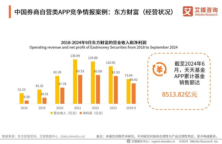 互联网证券业务试点资格，券商如何突围？-图2